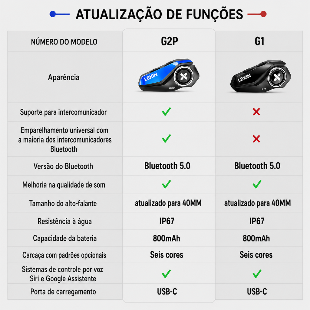 Auricular Bluetooth G1 para Capacete de Moto | HD e IP67