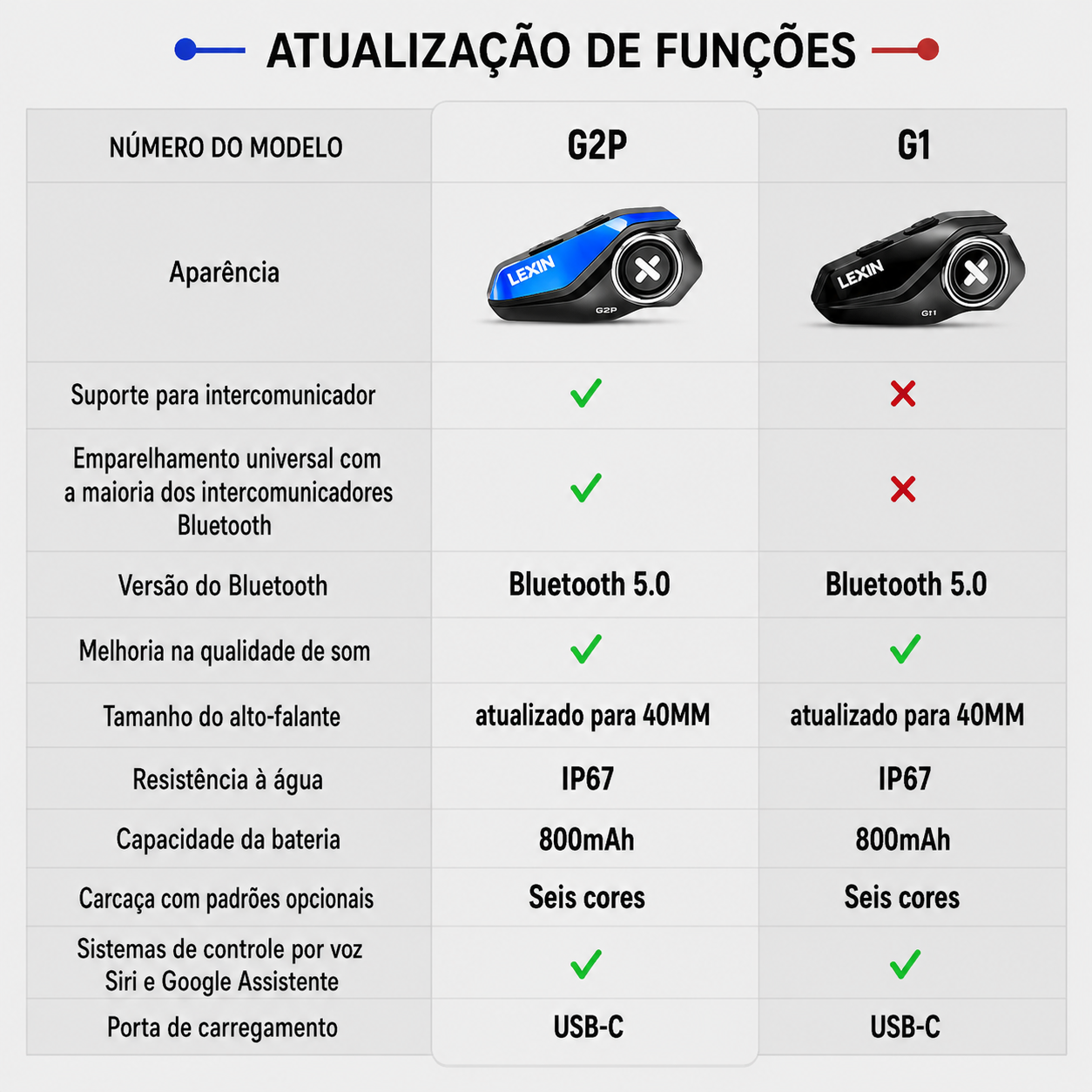 Auricular Bluetooth G1 para Capacete de Moto | HD e IP67